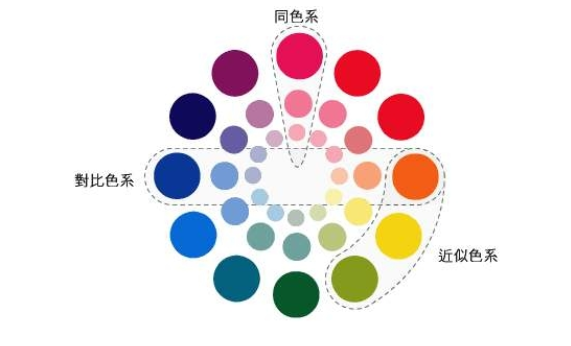 家居銷售技能：學(xué)會(huì)色彩搭配技巧，讓你眼前一亮